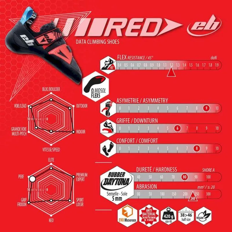 EB  Red - Scarpette da arrampicata