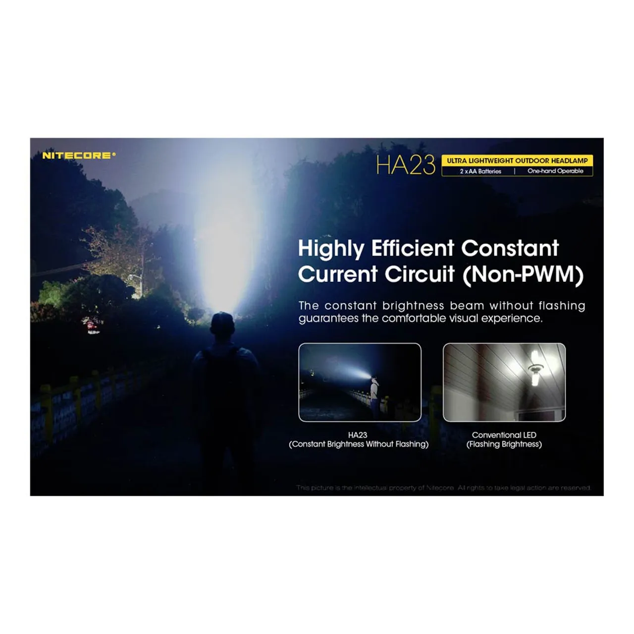 HA23 Ultralight Headlamp 250 Lumens