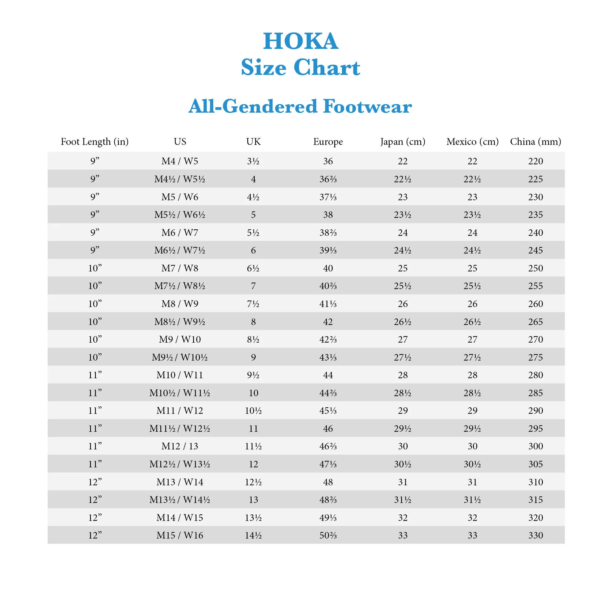 Hoka Challenger 7 GORE-TEX®